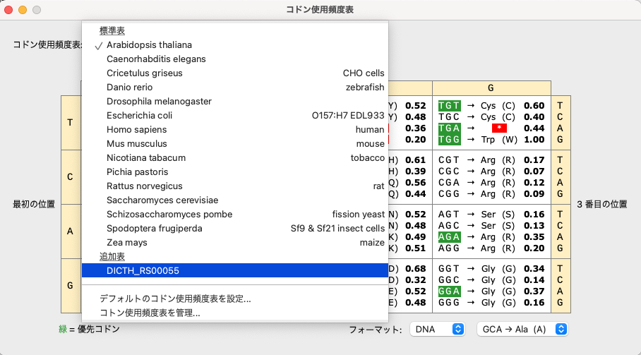 コドン頻度（Codon Frequencies)_コドン使用頻度表